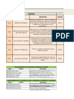 AP1-AA3-Ev1-Lista de requerimientos funcionales y no funcionales del Proyecto.xlsx