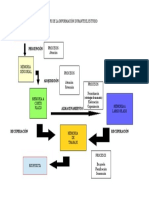 Funcionamiento Del Procesamiento de La I