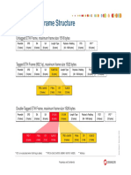 IP-10 L2 Layers