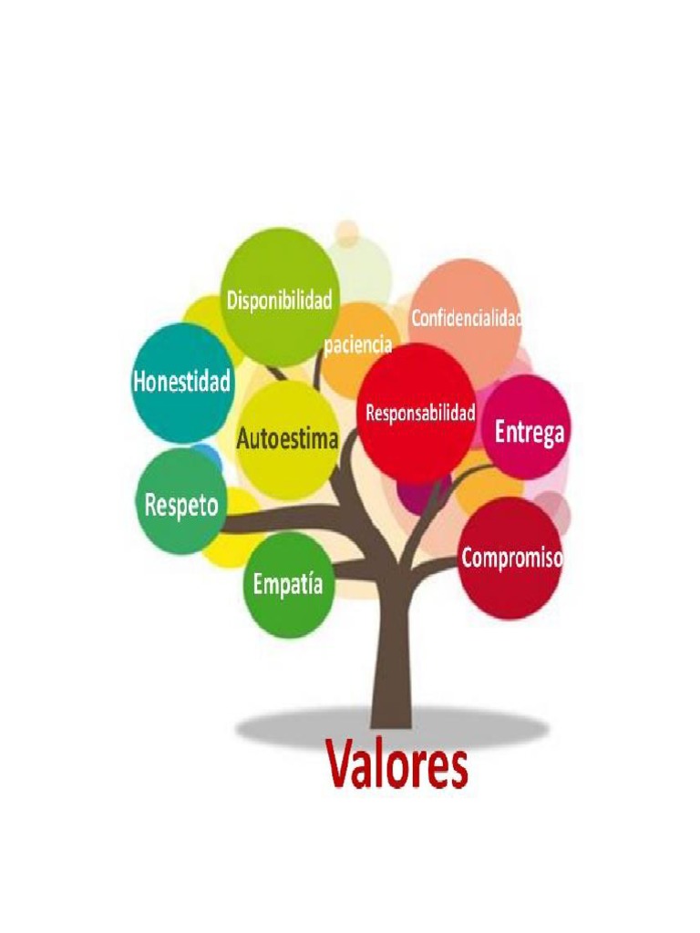 Arbol de Los Valores