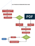 Diagrama de Flujo