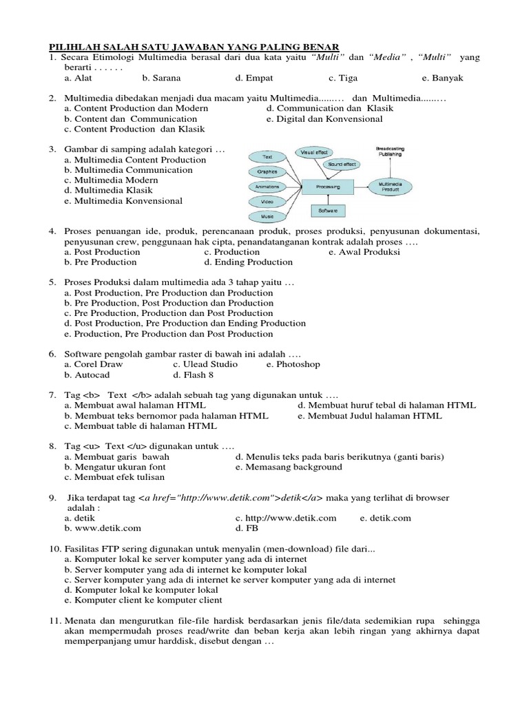  Soal  Multimedia  Teori Kejuruan
