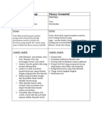 Forum Kajian Fenomenologi Dan Grounded Theory