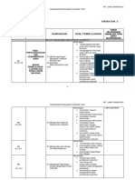 RPT Sains f5 2018