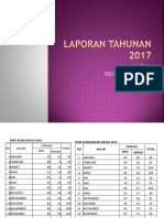 Laporan Tahunan 2017 PPT Edit New