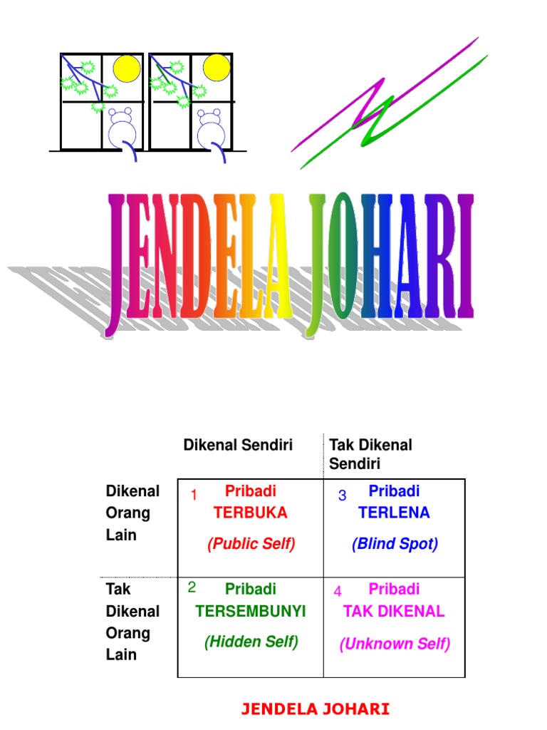  jendela  johari 