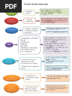 Future Tense Mind Map Classroom Posters CLT Communicative Language Teach 57933