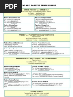 Active and Passive Tenses Chart