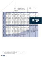 Performance Data: Bi Swsi