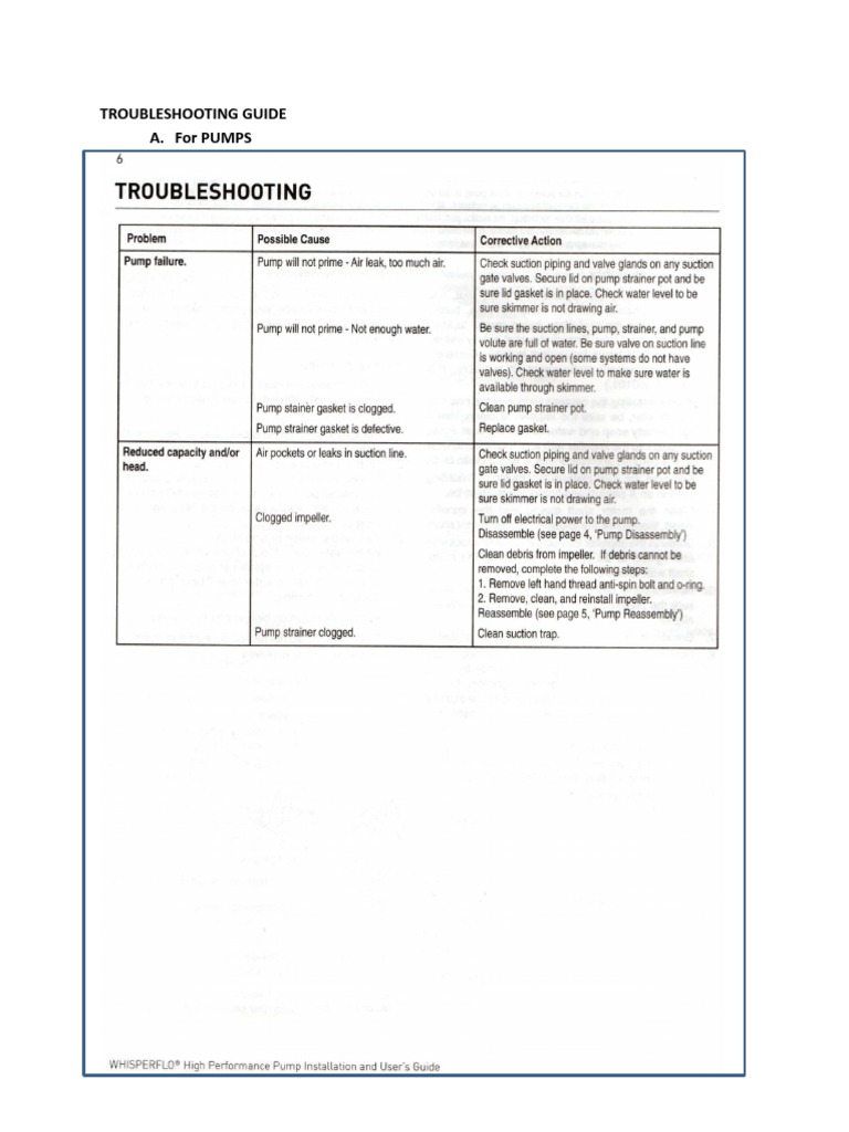Troubleshooting Guide A. For Pumps | PDF