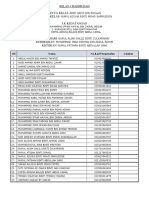 Kelas 4 Mahmudah 208