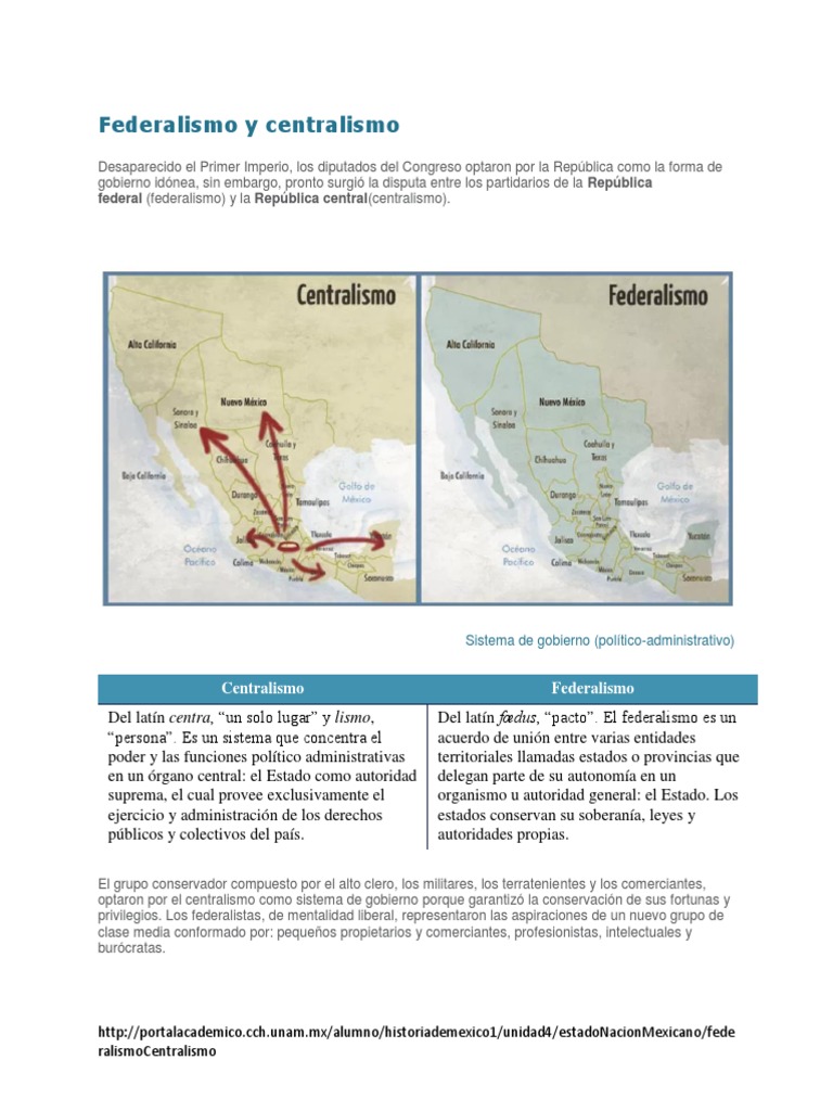 Federalismo y Centralismo