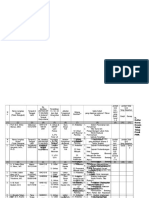 Daftar Nama Dosen Ps. PWK Unhas