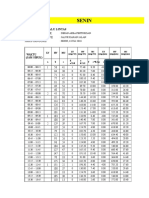 Olah Data Kecepatan Dan Volume