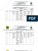 5.1.5 Identifikasi Resiko Terhadap Lingkungan Dan Masyarakat