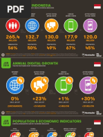 Indonesia Digital Landscape 2018