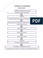 256115218-Alur-Kredensial-Dan-Rekredensial.docx