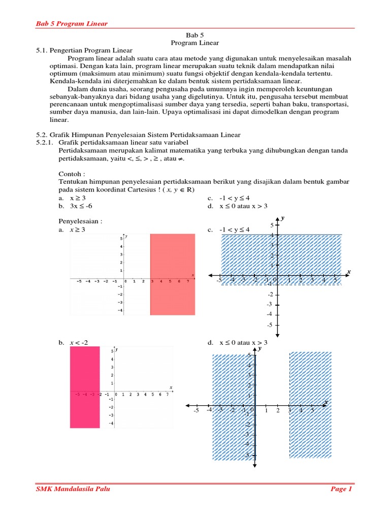 Contoh Soal Pertidaksamaan Linear Menggunakan Grafik | contoh soal un smp