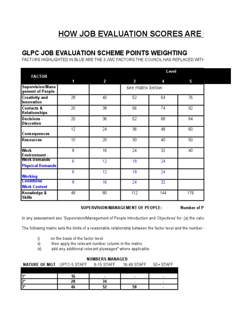 pg-job-evaluation-scoring-matrices-matrix-mathematics-cognition