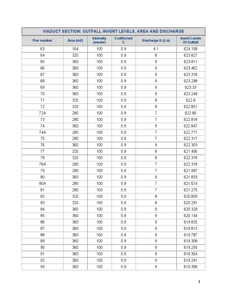 Annex 1 - Viaduct Section Outfall Il, Area and Discharge | PDF | Ocean ...