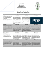 Business Plan Presentation Rubric