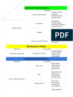 Candidati Collegi Pesaro-Urbino Elezioni Politiche 2018 - Senato (1)