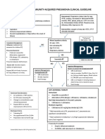 PEDIATRIC COMMUNITY-ACQUIRED PNEUMONIA CLINICAL GUIDELINE.pdf