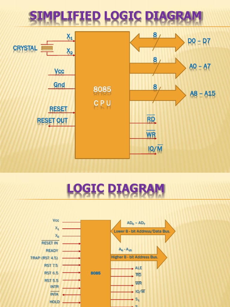 8085 Microprocessor Logic Diagram | PDF | Central Processing Unit ...