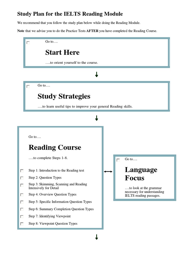 IELTS Reading Module Study Plan | PDF | Career & Growth | Self-Improvement