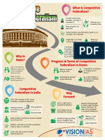 Competitive Federalism PDF