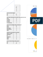 questionnaire results pie charts