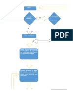 Diagrama de Flujo Final