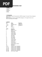 Sytrus MIDI Implementation Chart: Content