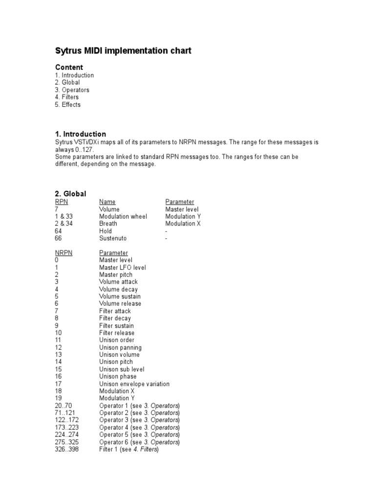 Sytrus MIDI Implementation Chart A Comprehensive Guide to Controlling