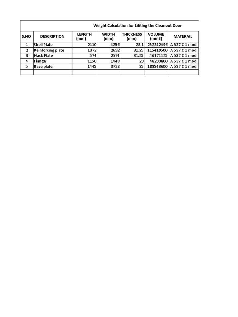 Weight Calculation For Lifiting The Cleanout Door S.No Description ...