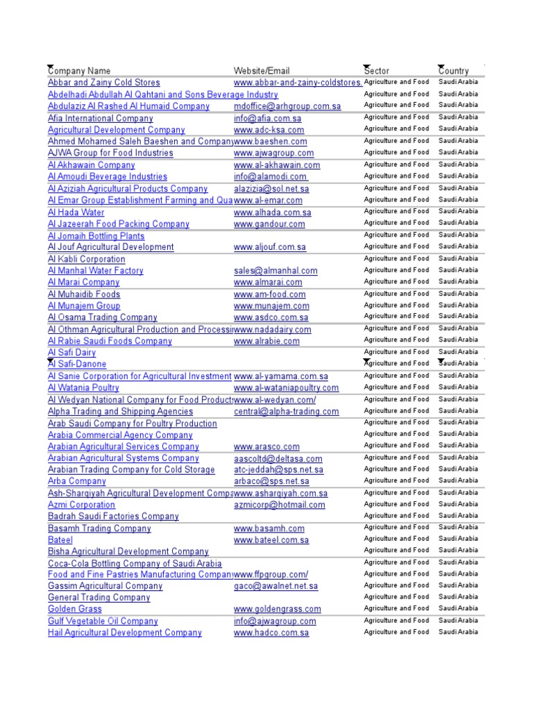 Ksa Companies Xlsx Business Religion Spirituality