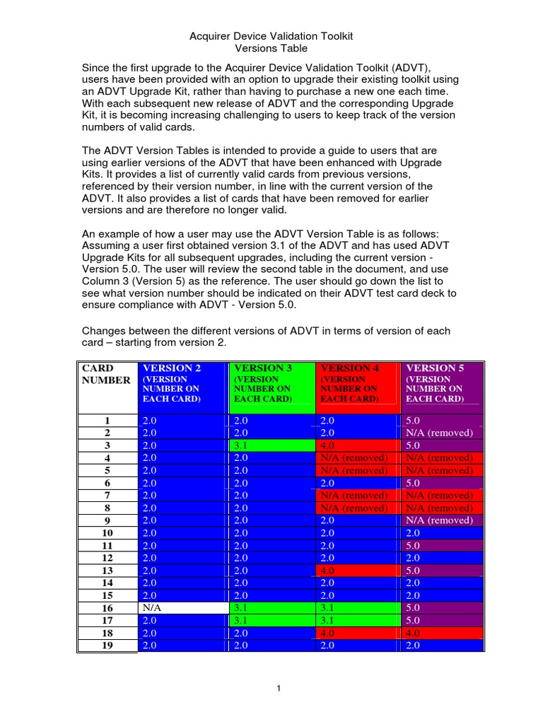 ADVT Version Tracking Guide | PDF | Verification And Validation | Computing