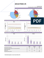 Bolivia (Plurinational State Of) : Cancer Mortality Profile