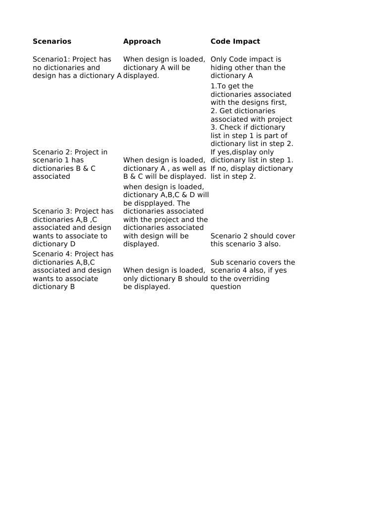 Dictionary Display Scenarios Explained | PDF | Foreign Language Studies
