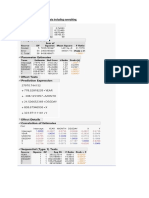 Case Study 2 - Analysis