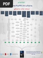 Html5 Css3 Javascript: Alqudahayman Tolearntoshare