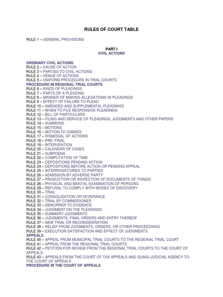 Rules of Court Summary PDF Pleading Lawsuit