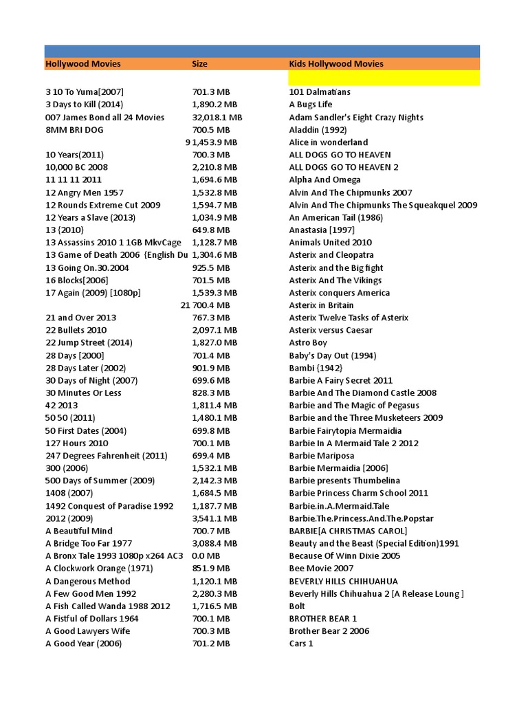 Other Movies Dvd Hindi English Movies Dual Audio Hin Eng And Pure