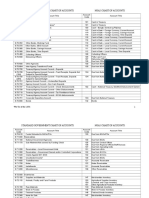 Standard Government Chart of Accounts Ngas Chart of Accounts