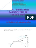 Diagramas Caracteristicos