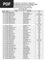 Khyber Medical University, Peshawar: Bachelor of Medicine & Bachelor of Surgery (MBBS)