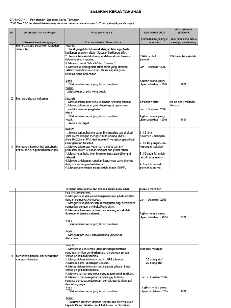 BAHAGIAN I Penetapan Sasaran Kerja Tahunan