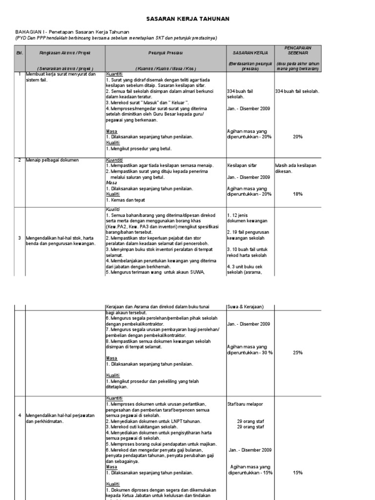 BAHAGIAN I Penetapan Sasaran Kerja Tahunan BAHAGIAN I Penetapan Sasaran Kerja Tahunan