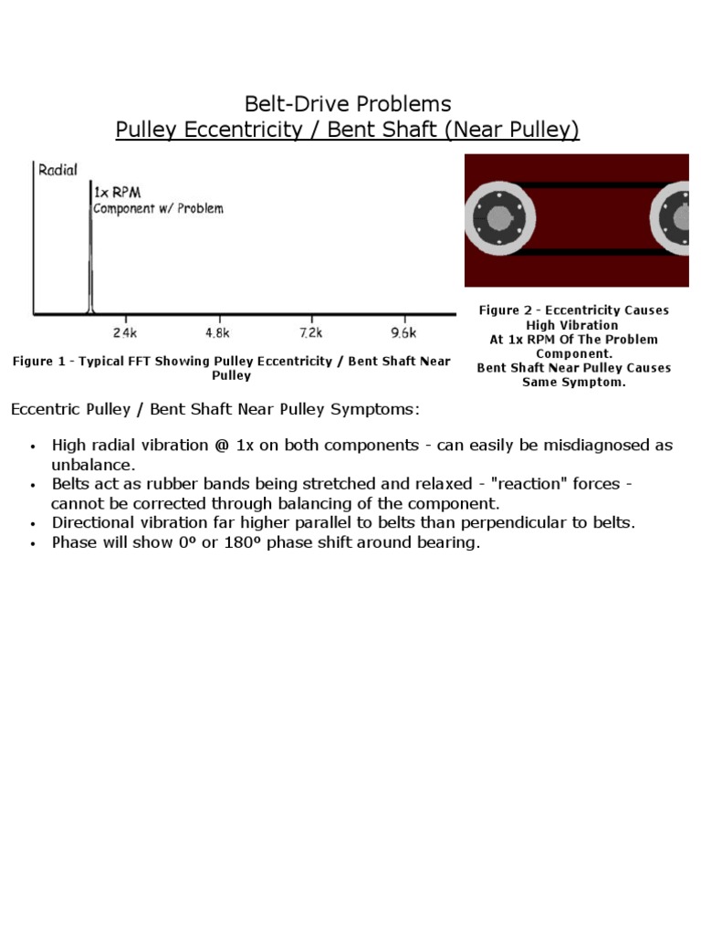 BeltDrive Problems Pulley Eccentricity / Bent Shaft (Near Pulley) PDF