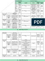 Plan 5to Grado - Bloque 5 Dosificación (2016-2017)